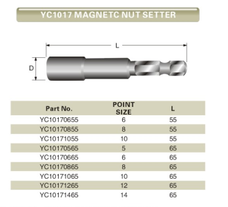 Magnetic Nut Setter Set with Sandblasting