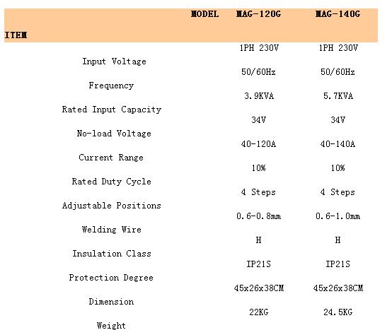 AC Transformer MIG/Mag Welding Machine Mag-120g/140g
