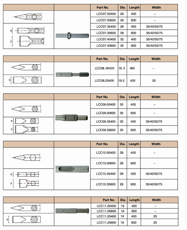 Power Tool accessory Chisel for Concrete