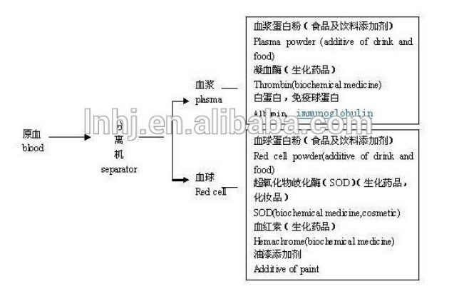 New Design! ! Rubber Steel Wire Separator Machine