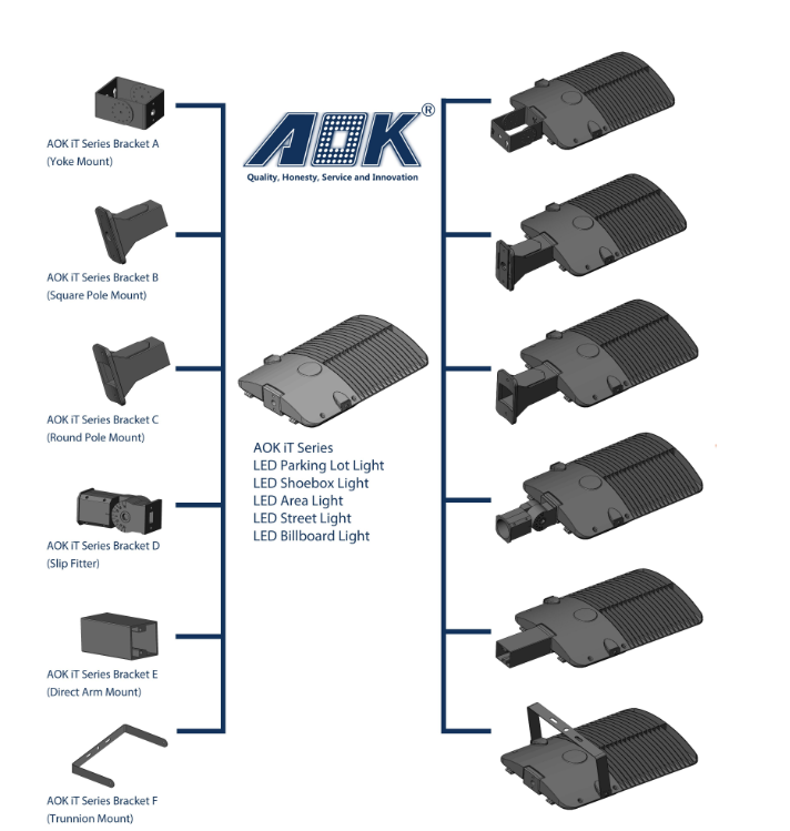 UL Dlc SAA Parking Lot Light 1000W HPS Replacement, LED Area Light with 130lm/W