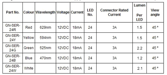 LED Strip with 24 LED (GN-SER-24)