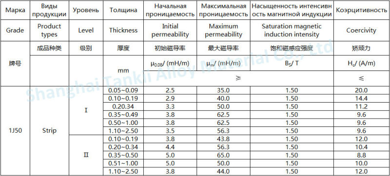 1J65/Soft Magnetic Alloys/Precision alloy