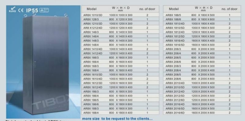 IP55/Ik10 Ar8X One Piece Stainless Steel Cabinet