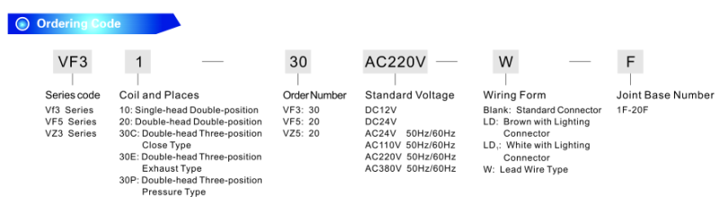 Vz Vf Series Solenoid Valve