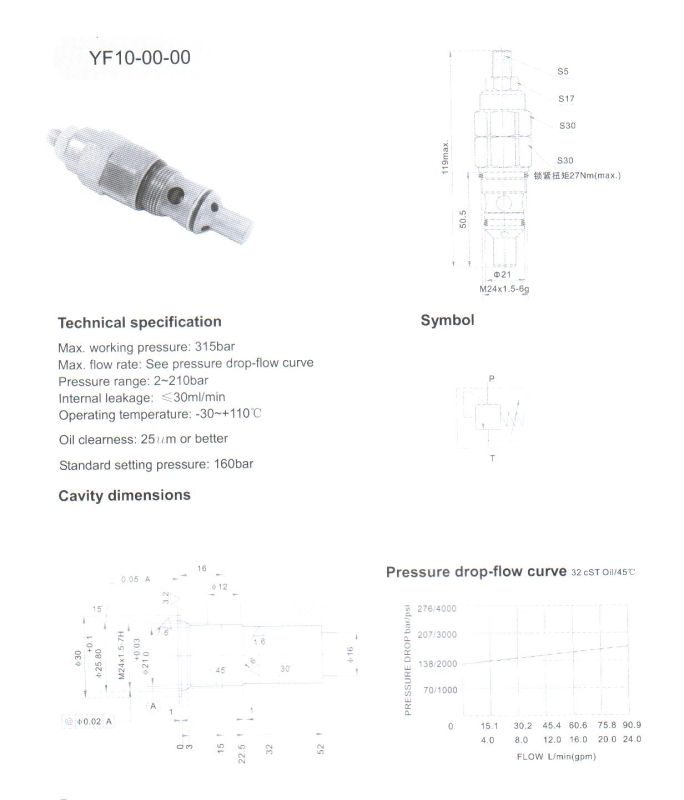 Yf Series Direct Relief Valves (YF10-00-00)