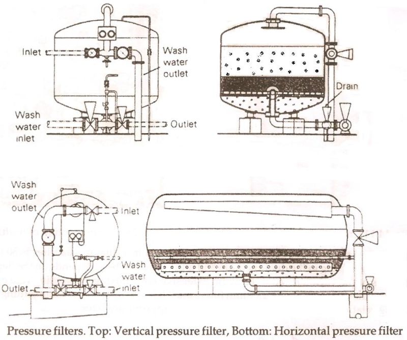 Drinking Water Treatment Multimedia Pressure Filter