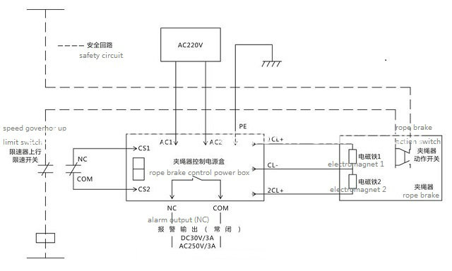 Good Quality Electromagnetic Elevator Rope Brake (OS16-250E)