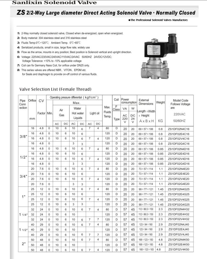 Zs Series Stainless Steel Solenoid Valve (ZS SERIES)
