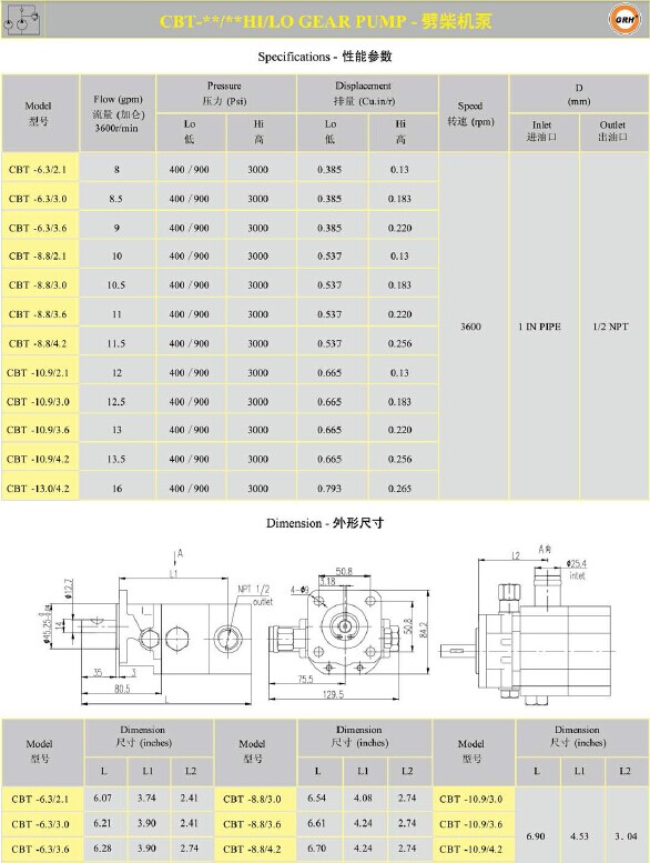 Cbt Series Hydraulic High Low Pressure Log Splitter Gear Pump