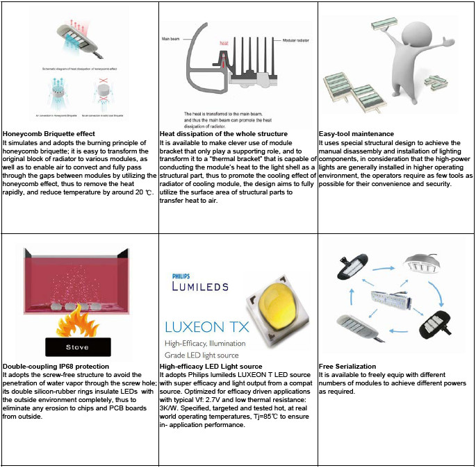 AC Input High Power LED Street Light with Optical Controller for Public Lighting