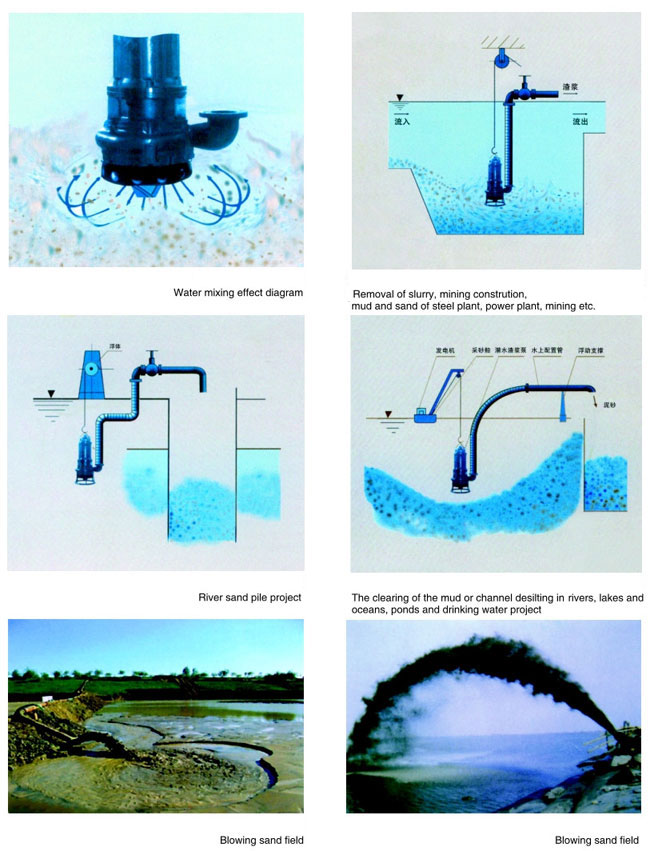 Heavy Duty Submersible Sand Dredging Pump