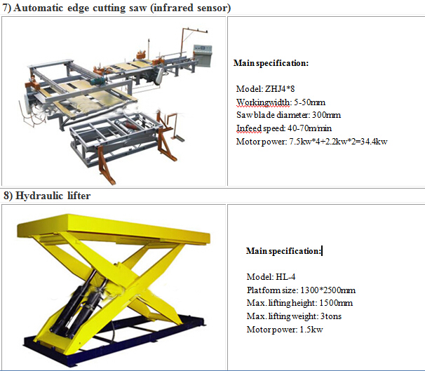 Short Cycle Wood Hydraulic Hot Press Machine for Plywood and Veneer