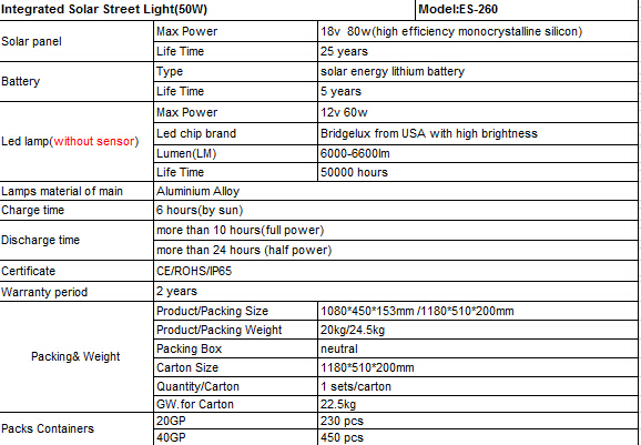 All in One, 60W Integrated Solar Light