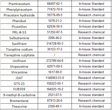 False Purslane Extract Bacopa CAS: 90083-07-1