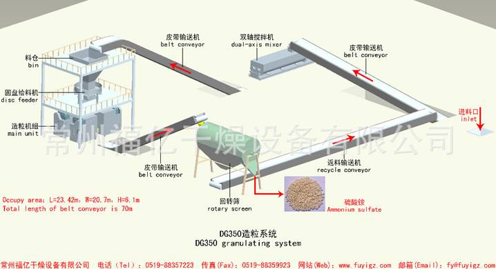 2015 Hot Pellet Making Machine for Fertilizer