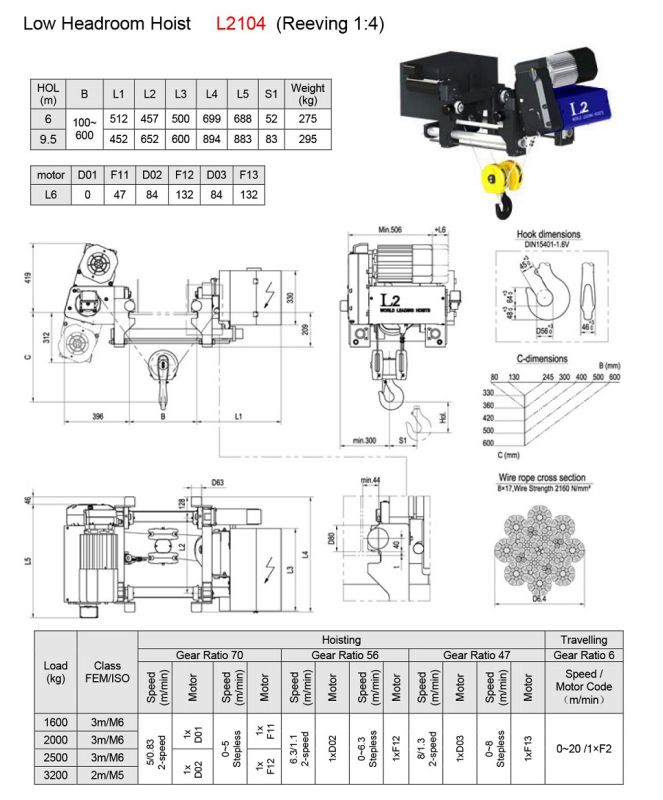 Single Girder Hoist with Ce Fem GB Certificate