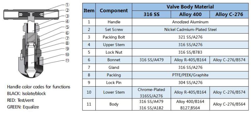 Stainless Steel Drain Instrument Valve Manifold