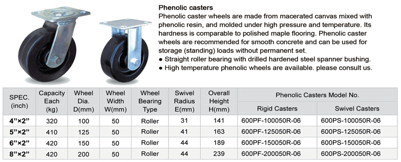 4 Inch to 6 Inch Phenolic Fixed Casters