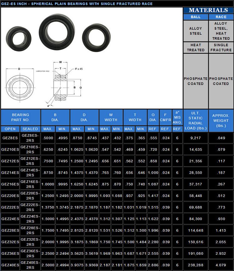 SKF Gez Series Spherical Plain Bearing with Single Fractured Race