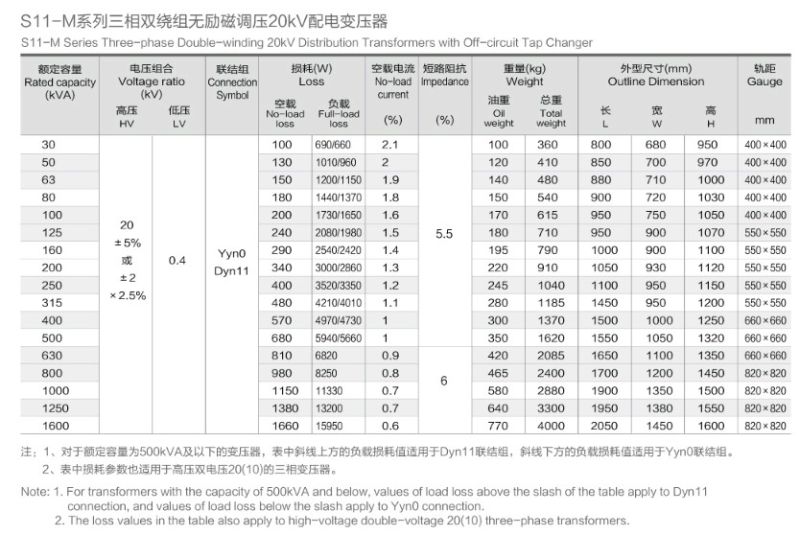 Distribution Transformer/Power Substation