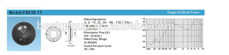 Fbf28-1t Chinese Factory 28mm 8ohm Mylar Speaker (FBELE)