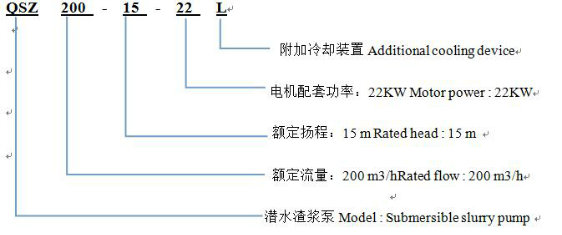 Submersible Vertical Mining Slurry Pump