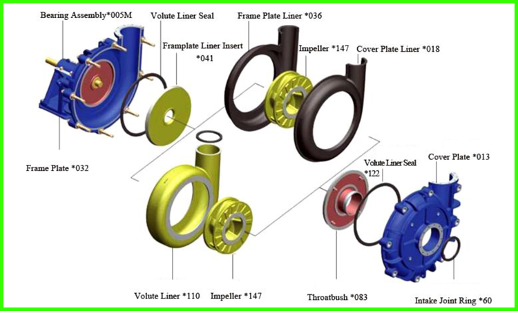 High Pressure Wear Resisting Corrosion Resistant Electrical Manure Pump