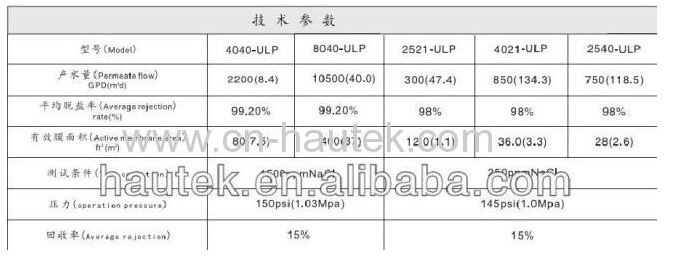 New Ulp Reverse Osmosis Membrane