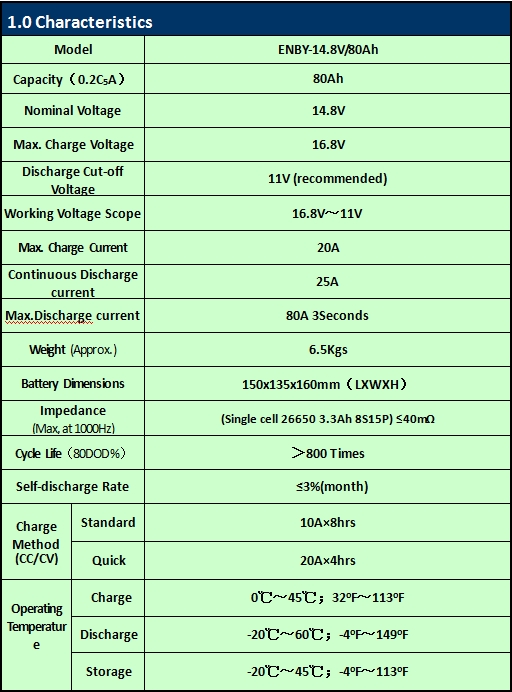 Golf Car/ E-Wheelchair Rechargealbe LiFePO4 Battery Pack 14.8V 80ah