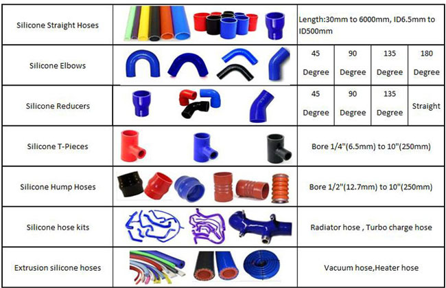 High Performance Radiator Automotive Silicone Hose