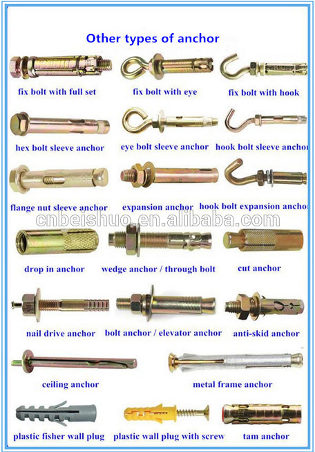 Zinc Plated Construction Concret Wedge Anchor/Sleeve Anchor