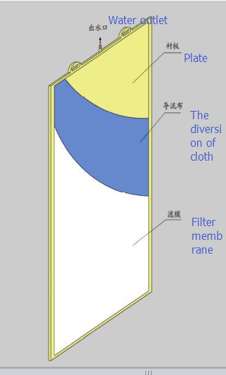 Mbr Flat Membrane Bioreactor for Water Treatment Equipment