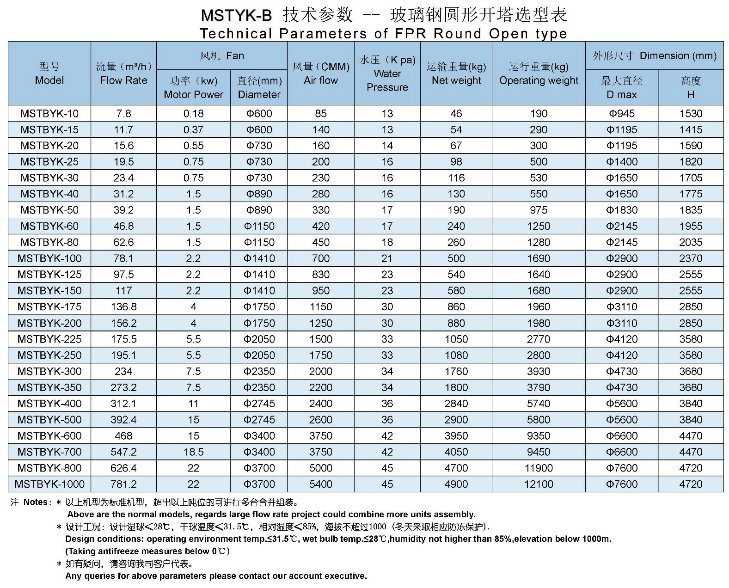 Mstyk-250 FRP Round Cooling Tower