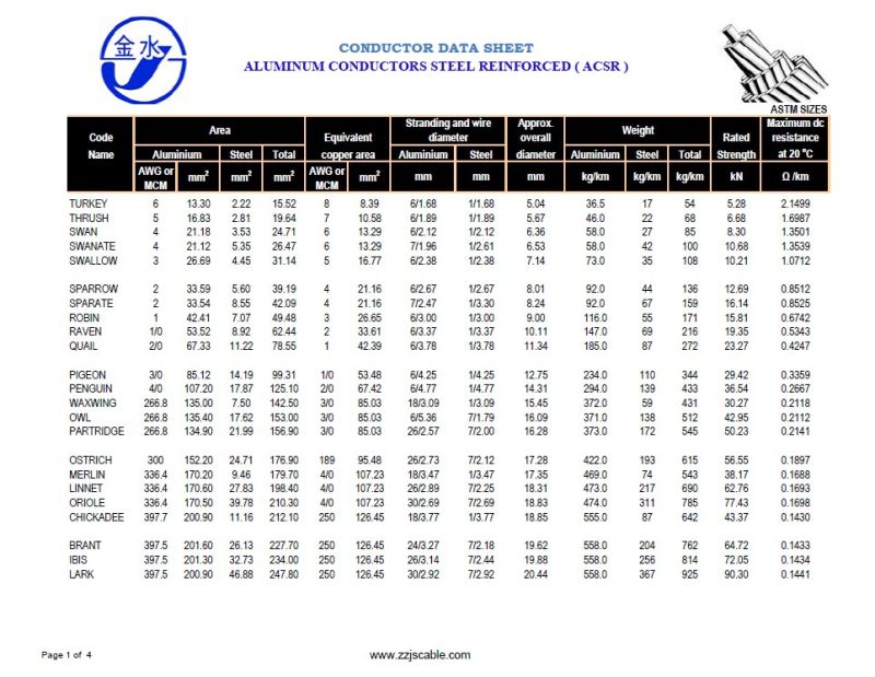 ACSR or Bare Conductor/Aluminum Conductor Steel Reinforced