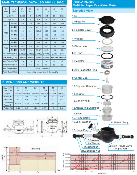 Multi Jet Plastic Cold Water Meter with Brass Thread