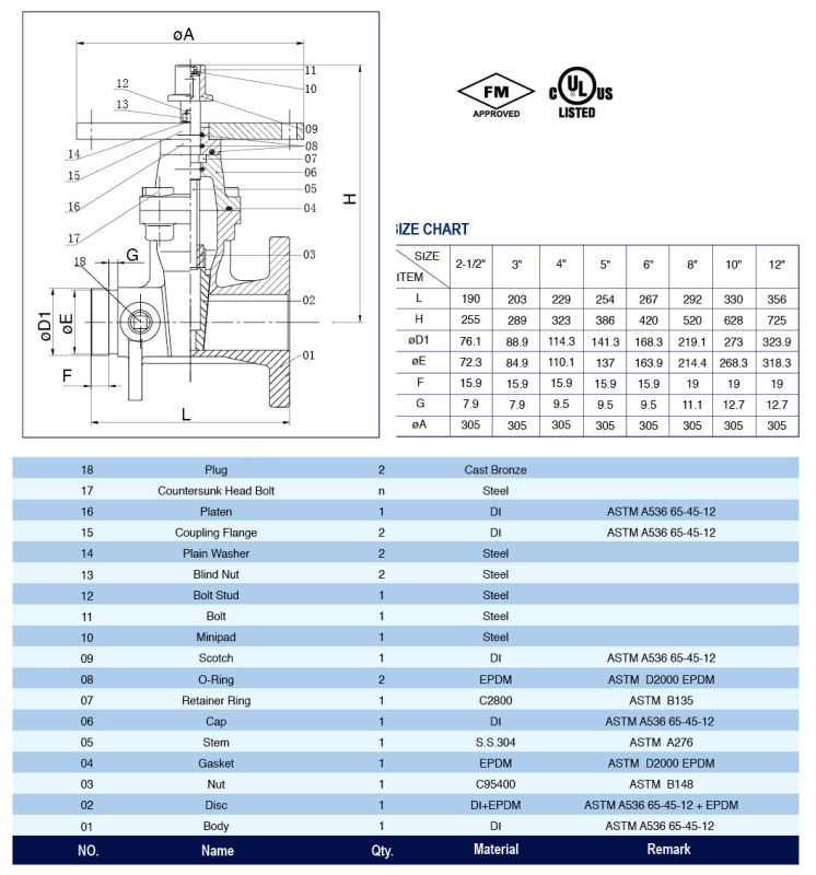 UL/FM 200psi Nrs Type Flanged Grooved Gate Valve