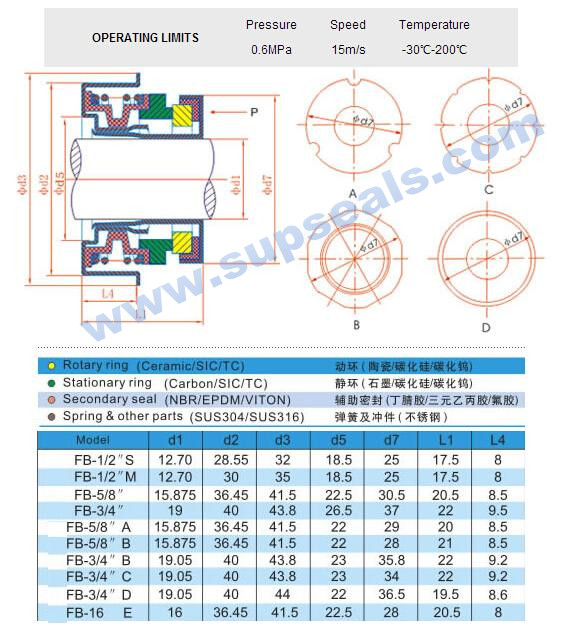 Auto Cooling Pump Mechanical Seal Fb Inch