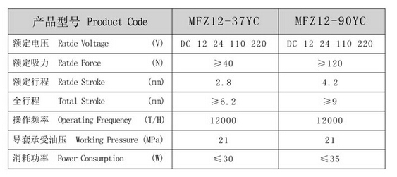 Mfz12-Yc Scries DC Wet-Valve Solenoid