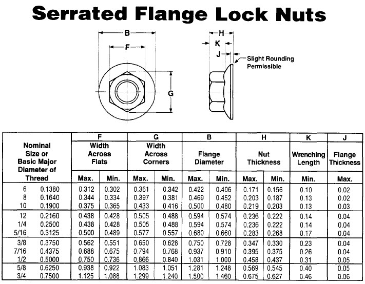 18-8 Stainless Steel Hex Flange Nut