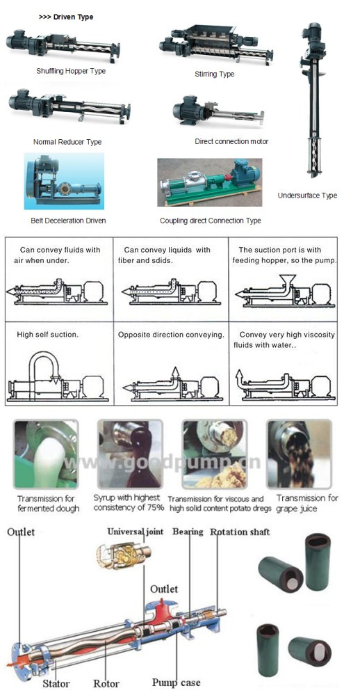 Hot Sell Stainess Steel Single Screw Pump of Food Industry