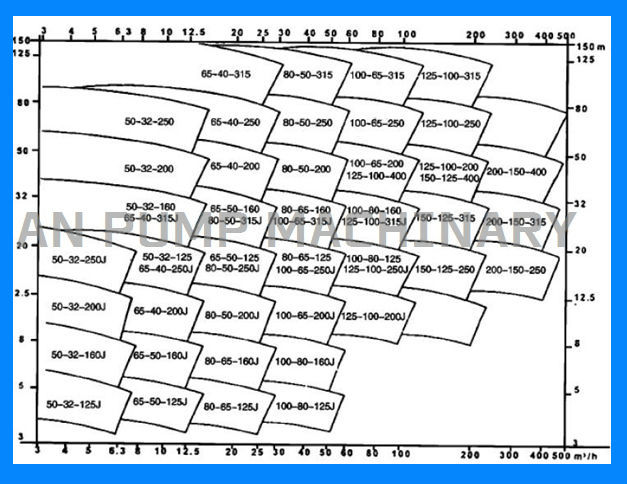 Single Stage Clarified Water End Suction Centrifugal Irrigation Pump