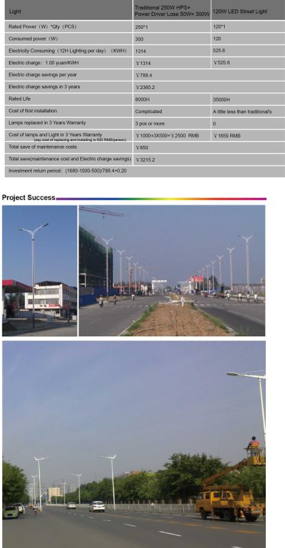 75W Thin LED Street Lamp (BDZ 220/76 60 Y W)