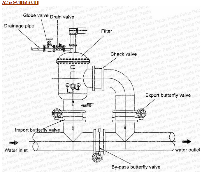 Commercial Automatic Y Water Filter for Papermaking Industry Water Treatment