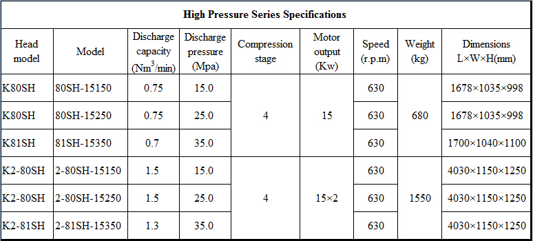 High Pressure Piston Reciprocating Air Compressor (K2-81SH-15350)