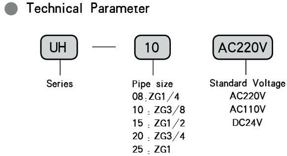 Uh Series 2/2 Way High Pressure Solenoid Valve