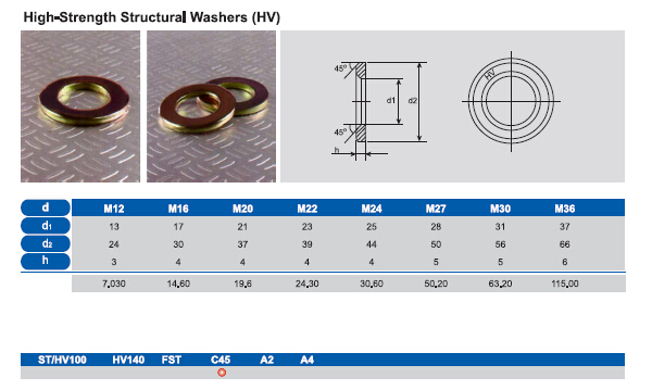 Flat Washer Plain Washer Spring Washer Lock Washer Structural Washer