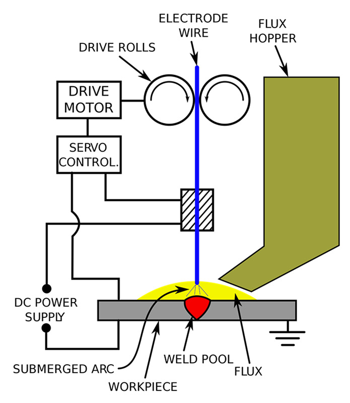 Mz-500 Wheel Rim Welding Machine