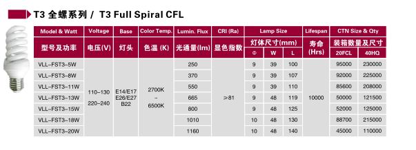 T3 Full Spiral CFL, Energy Saving Lamps