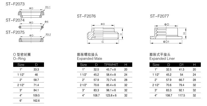 304/316L Stainless Steel Pipe Fitting Rjt /Idf/3A/SMS Union